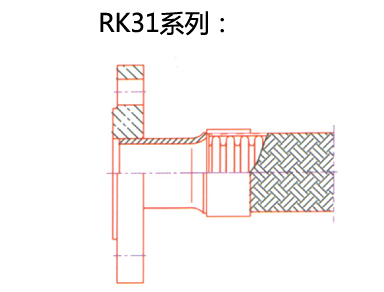 RK31系列